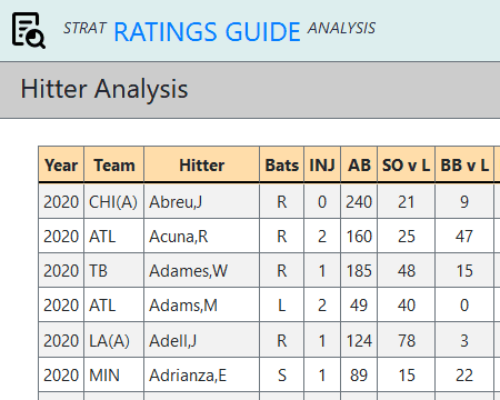 Strat Ratings Guide Strat Ratings Guide